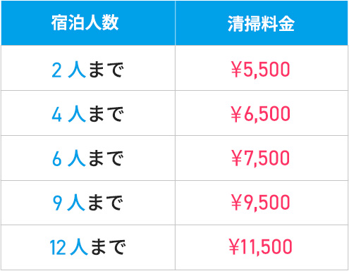 2人まで4,900円4人まで5,900円6人まで6,900円9人まで8,900円12人まで10,900円
